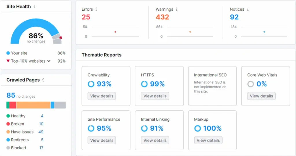 Site avec dette technique et erreur SEO audit SEMrush